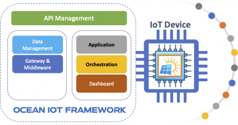 OCEAN IoT Framework - PT Segoro Berkah Indonesia